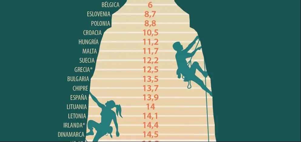 Infografía del Parlamento Europeo sobre la brecha salarial de género en la UE