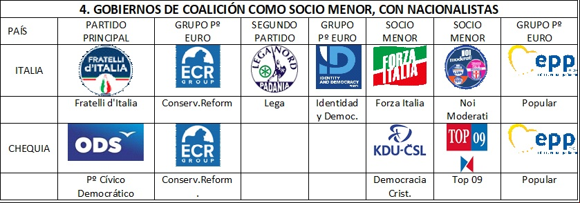 cuadro 5