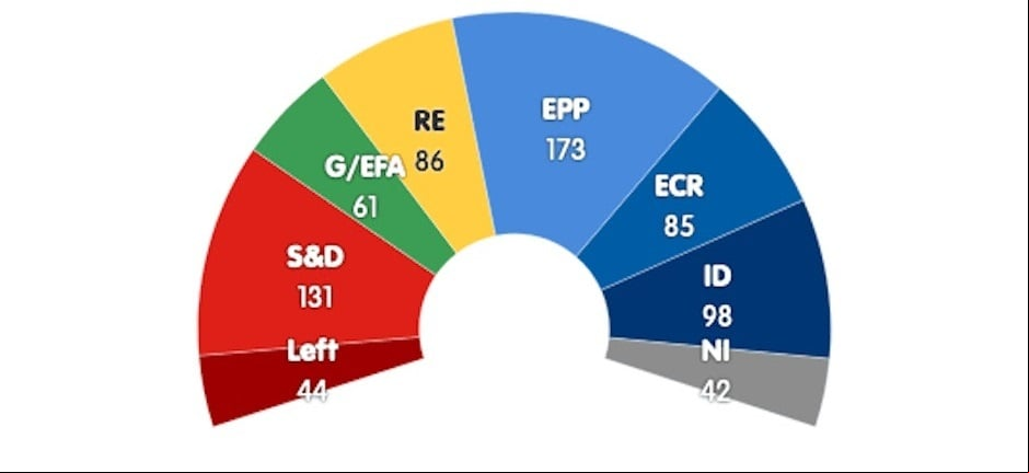 elecciones_parlameto_europeo_cuadro2